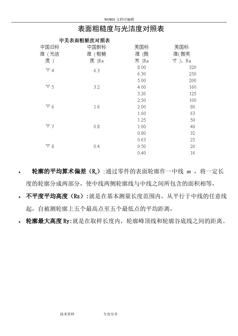 新旧表面粗糙度及光洁度对照表