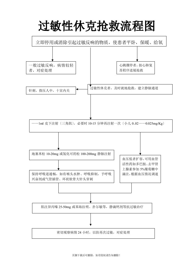 过敏性休克抢救流程图