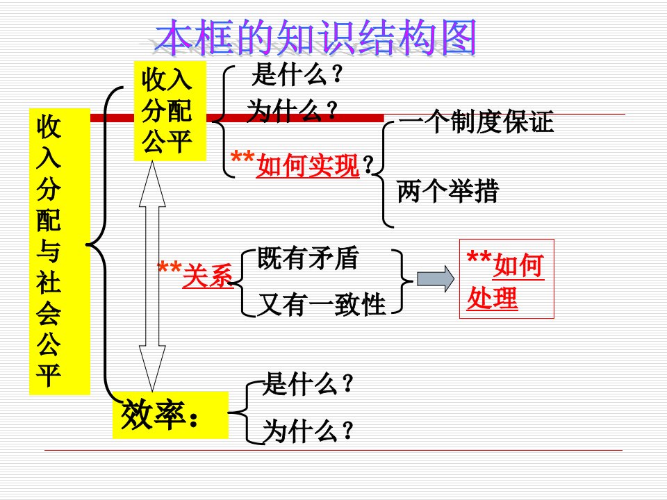 二收入分配与社会公平