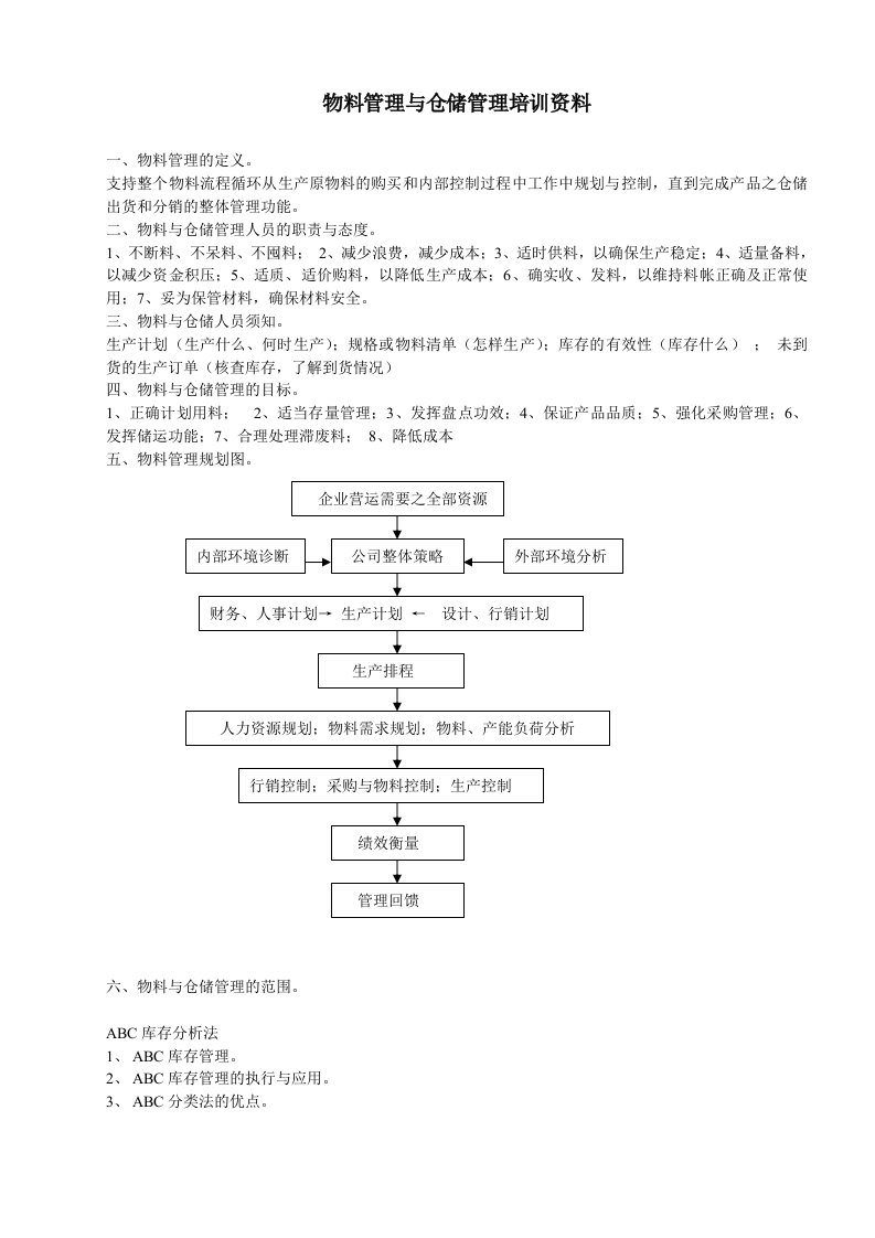 物料管理与仓储管理培训资料