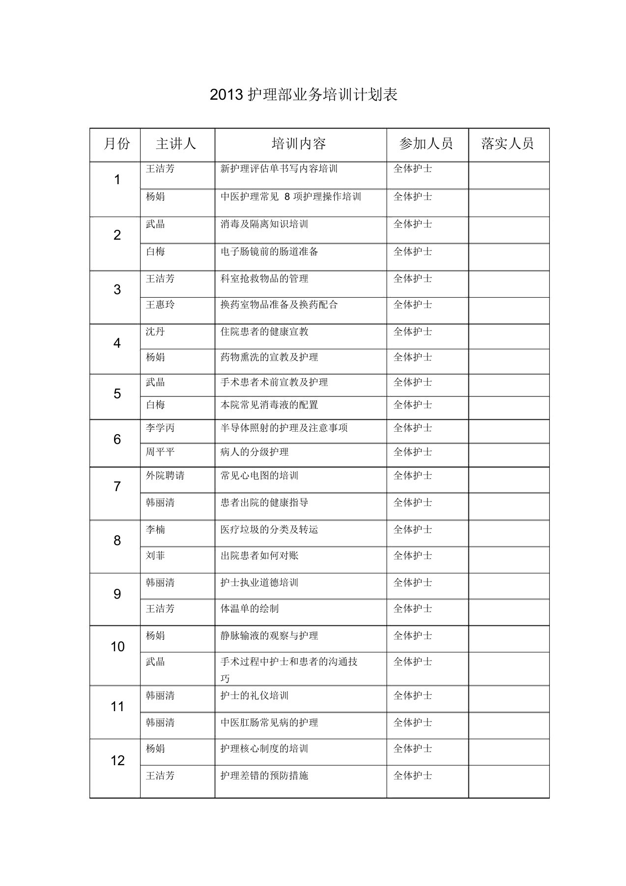 护理部培训计划表