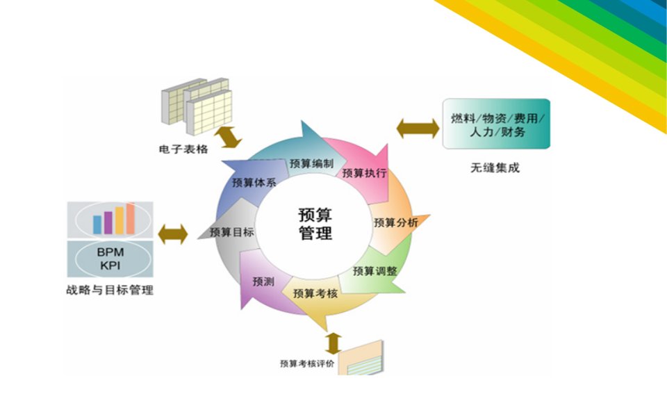 全面预算管理介绍与流程概述PPT56页课件