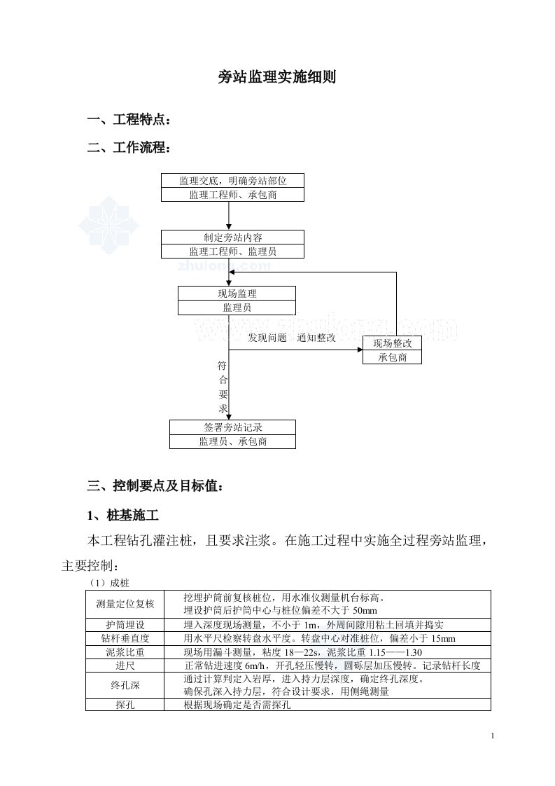 北京某大型住宅小区监理旁站方案_secret