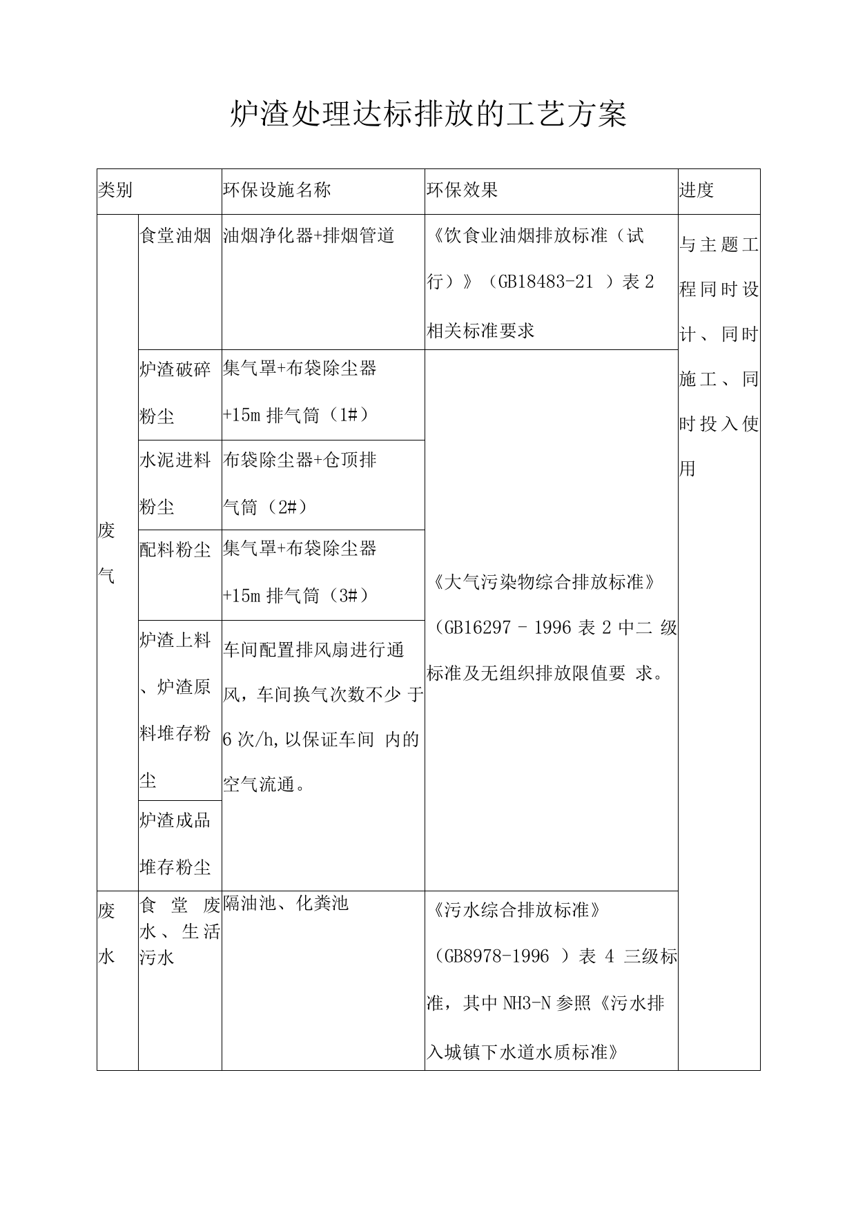 炉渣处理达标排放的工艺方案