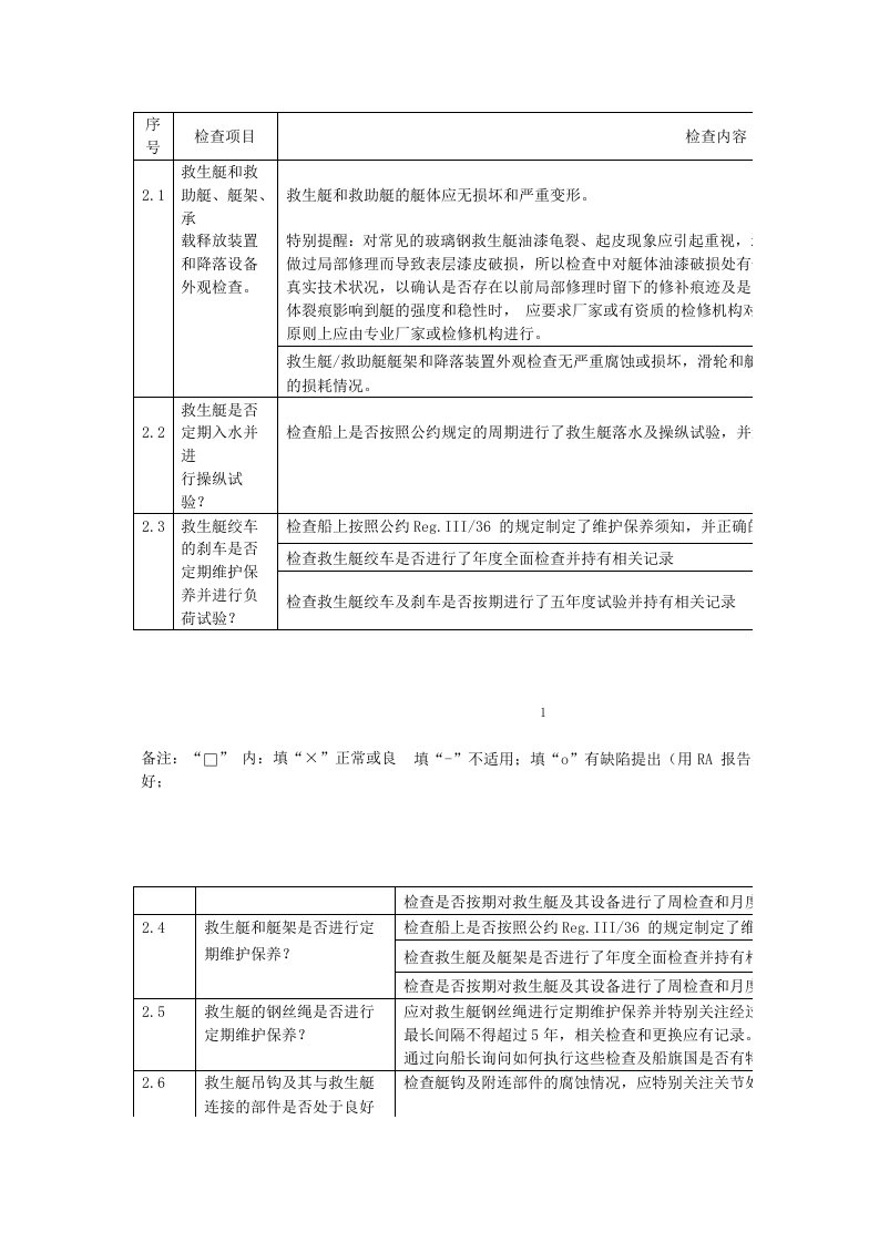 救生艇检查项目