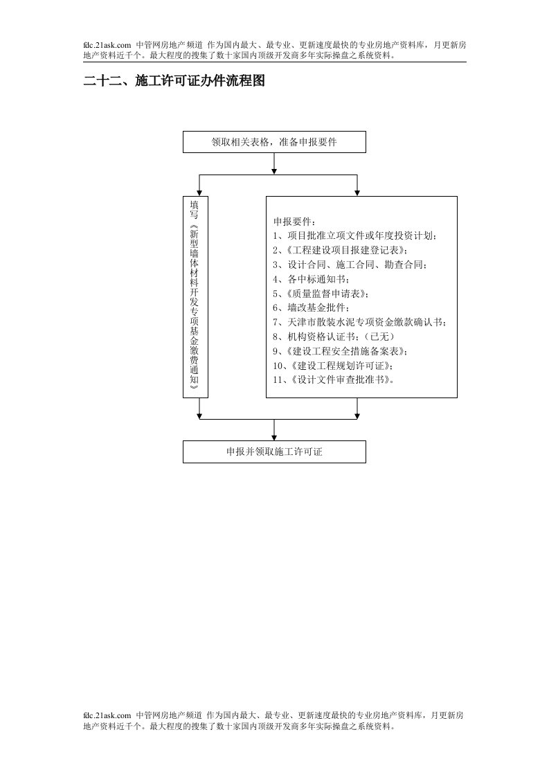 施工许可证办件流程图