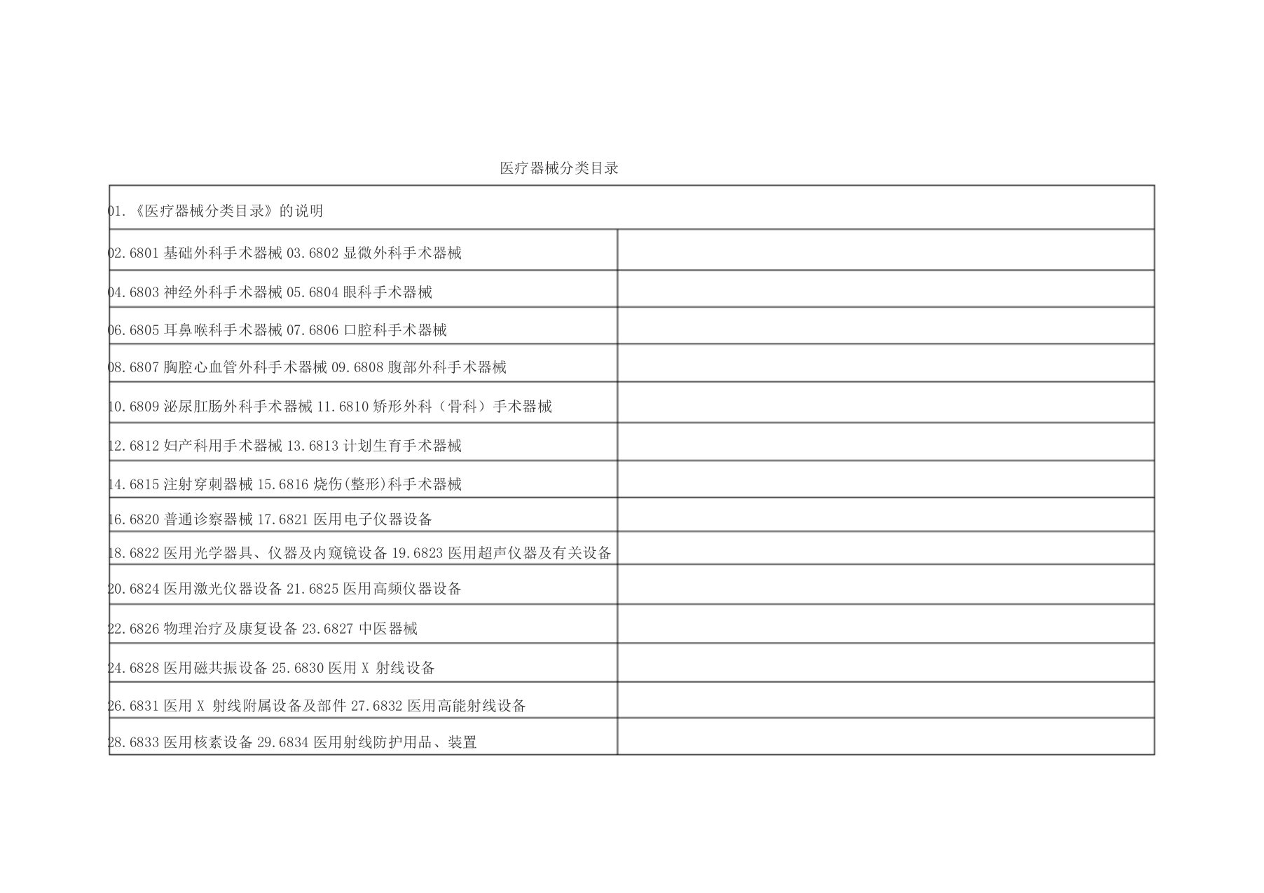 2002年医疗器械分类目录