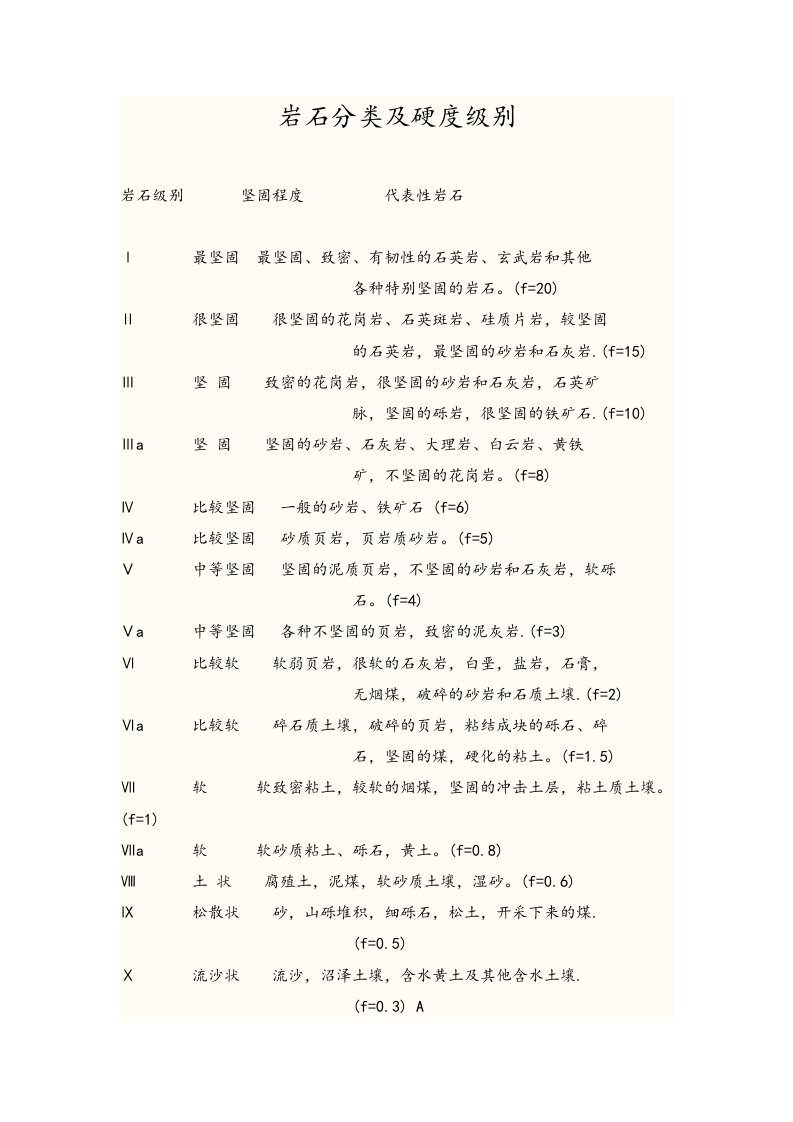 岩石分类与硬度级别