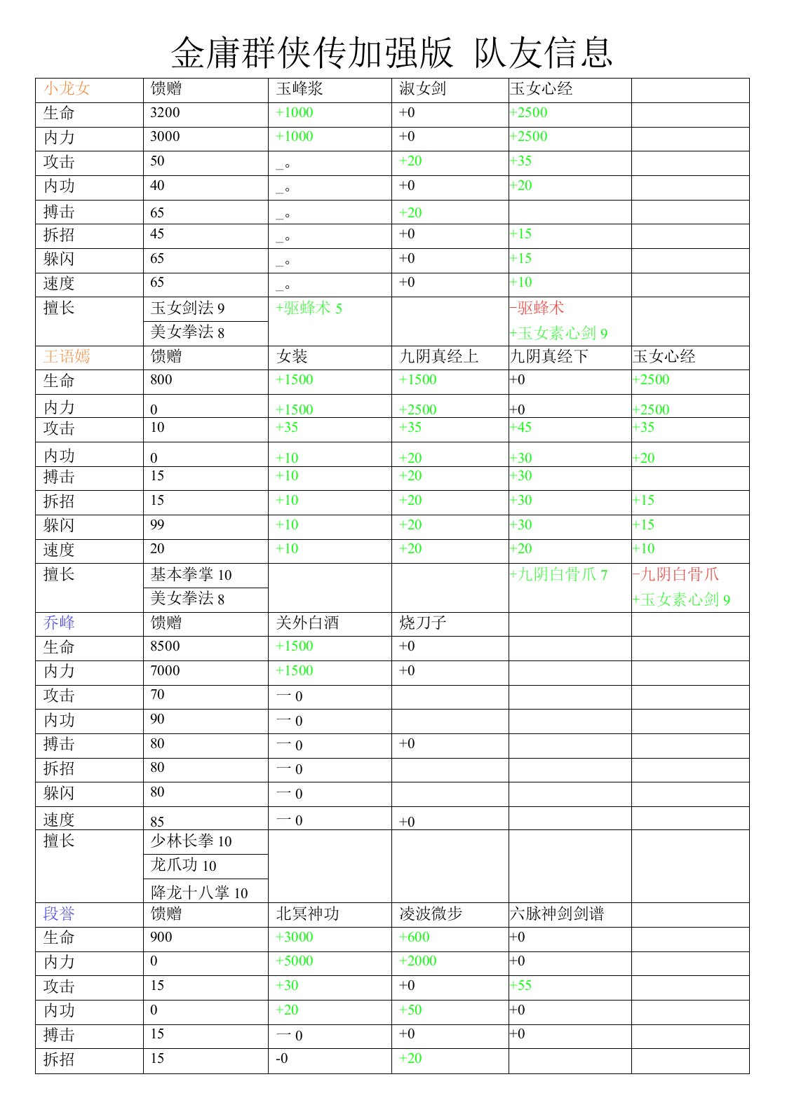 金庸群侠传3加强版