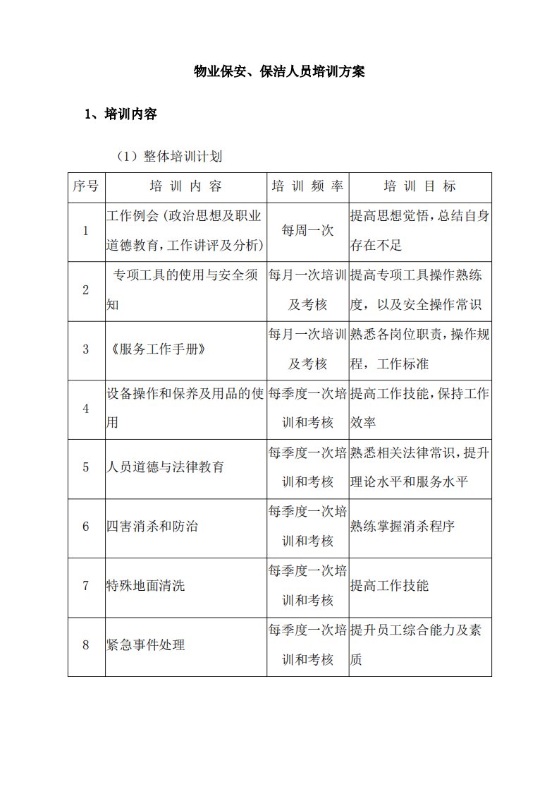 物业保安、保洁人员培训方案