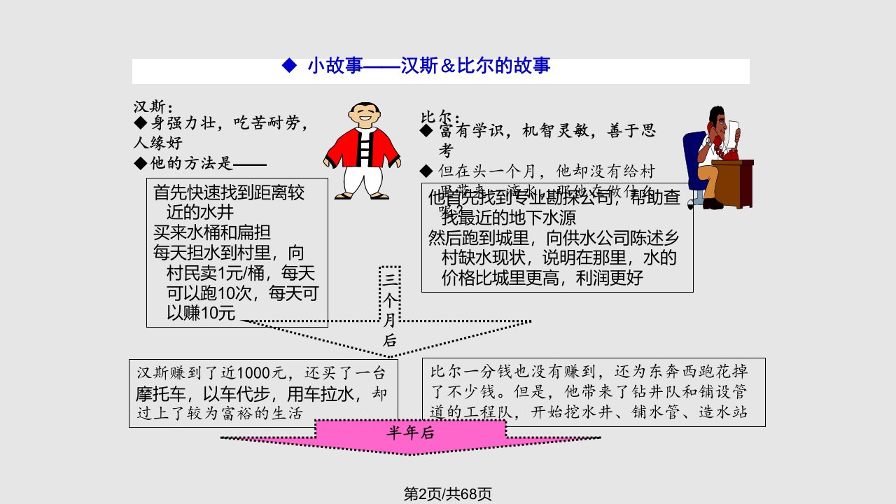 pdca管理方法运用