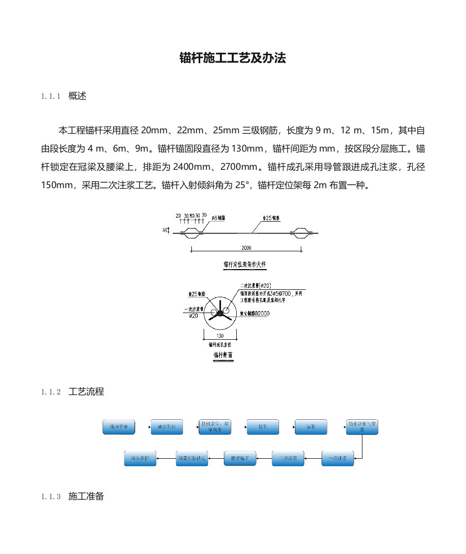 锚杆施工工艺及方法