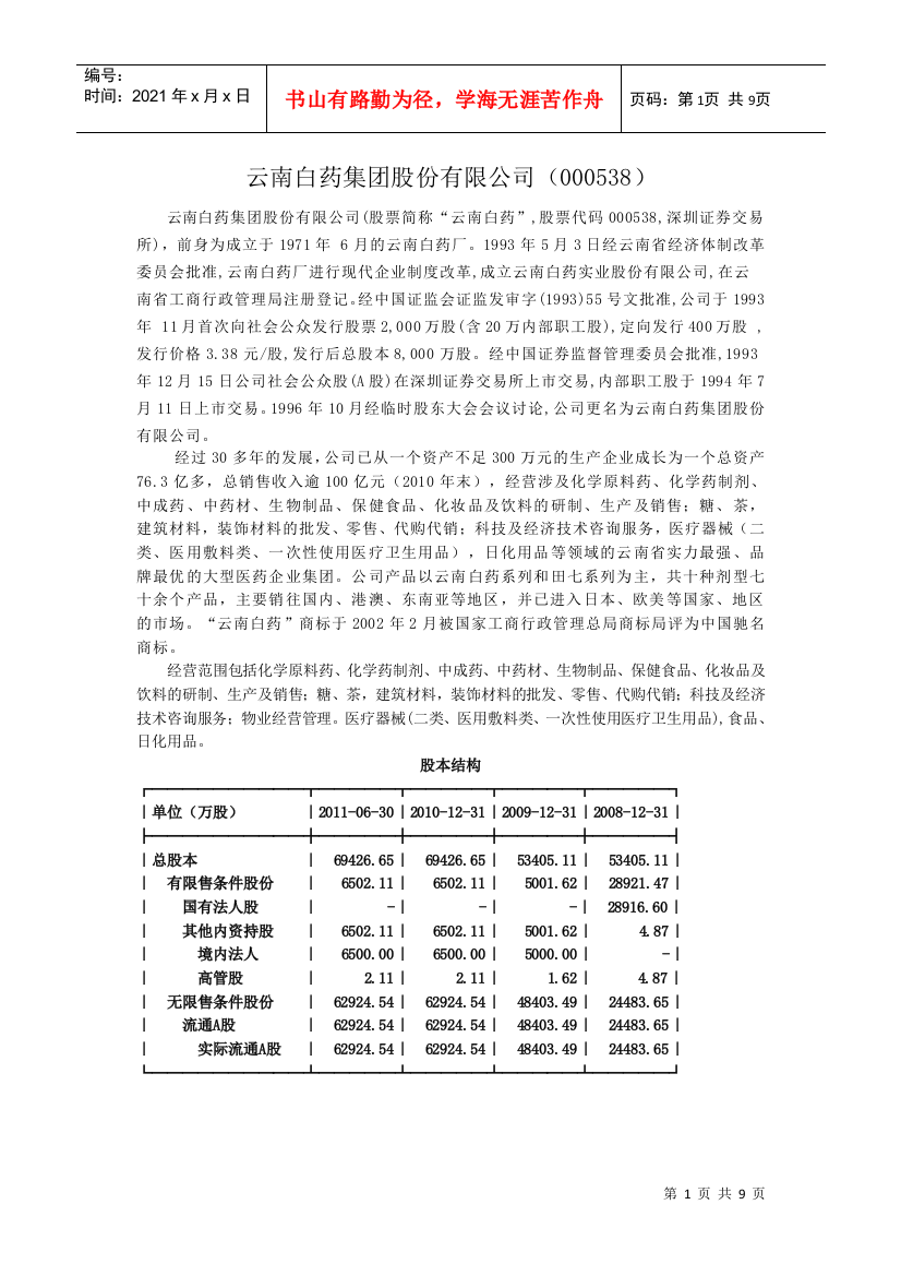 云南白药集团股份有限公司803124947