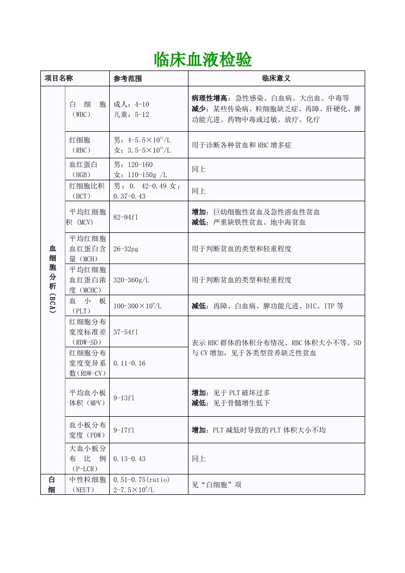 临床血液检验