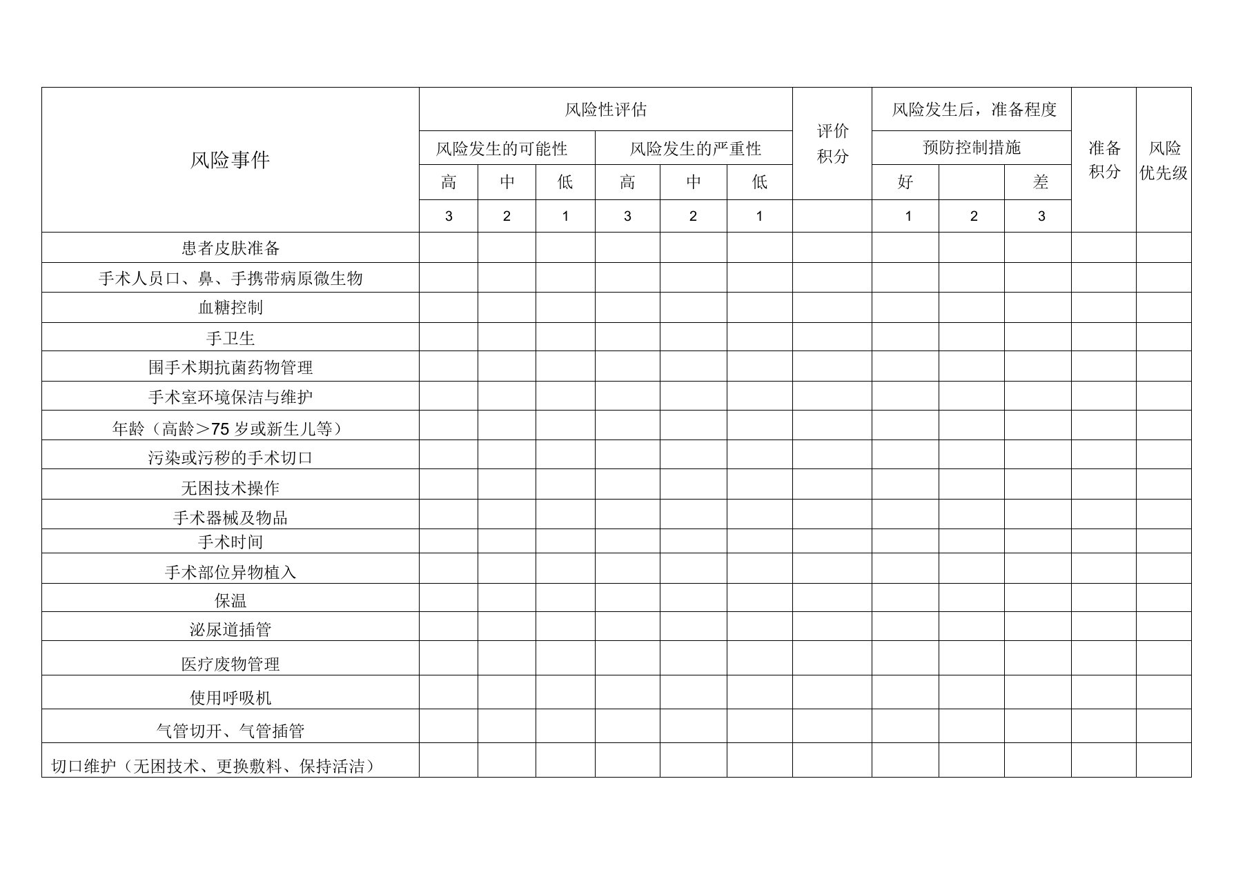 手术室医院感染风险评估表复习课程