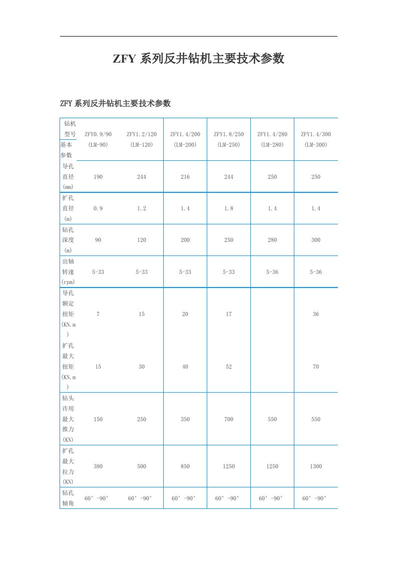 ZFY系列反井钻机主要技术参数