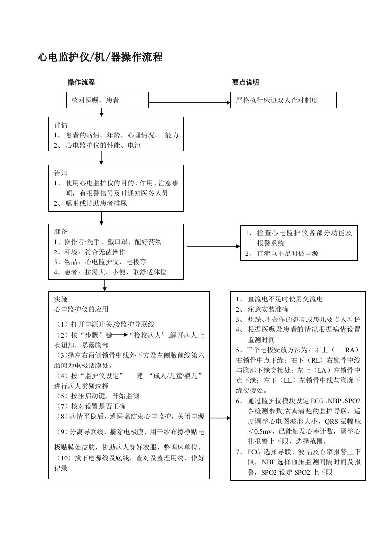 飞利浦心电监护仪操作流程