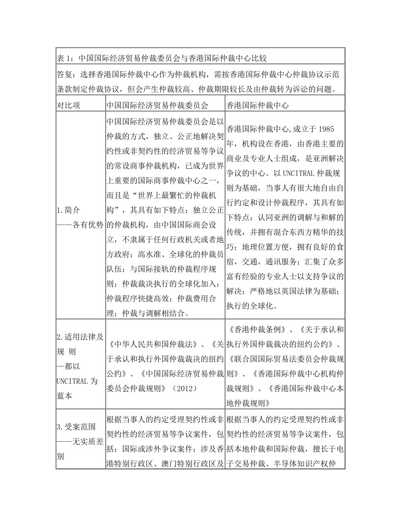 中国国际经济贸易仲裁委员会与香港国际仲裁中心比较