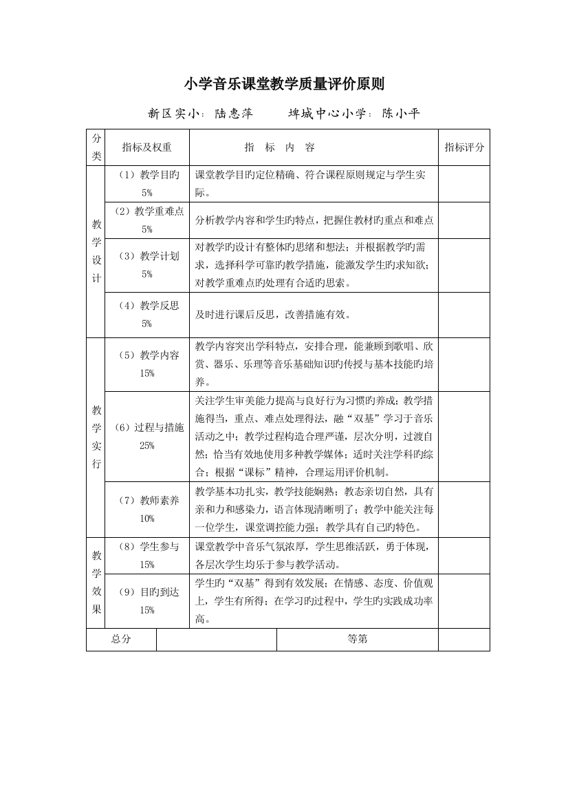 小学音乐课堂教学质量评价标准