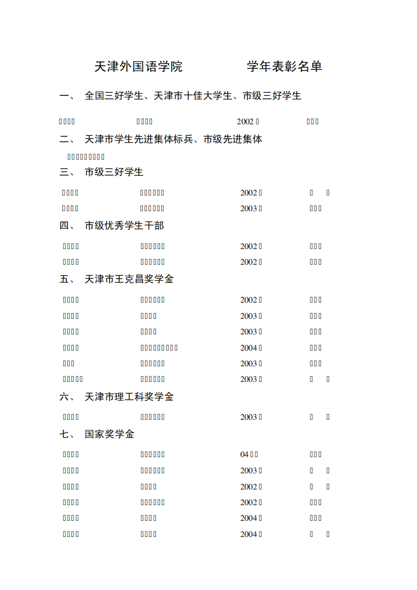 天津外国语学院2004-2005学年表彰名单