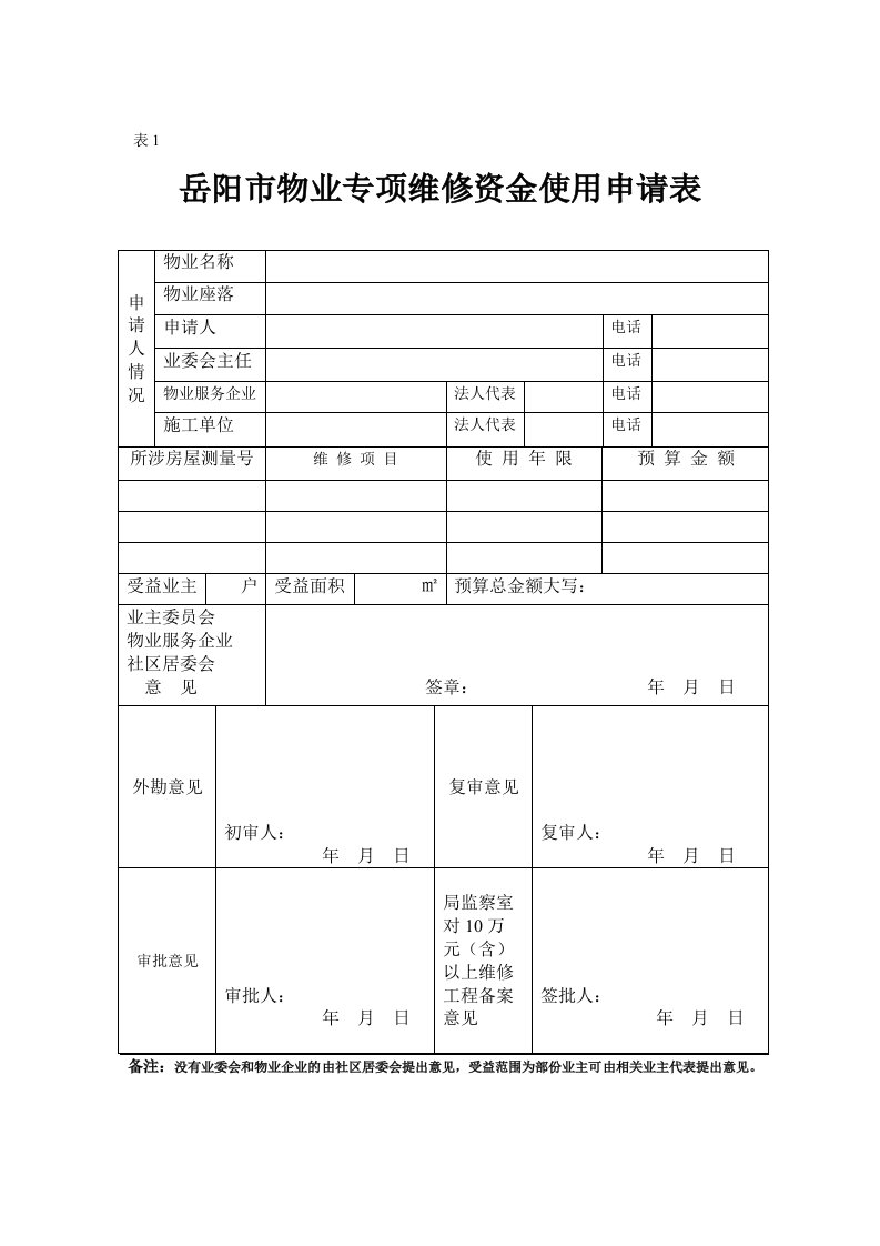 岳阳市物业专项维修资金使用申请表-表1