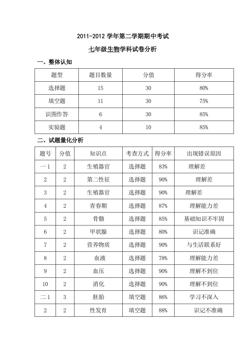 七年级生物第二学期期中试卷分析