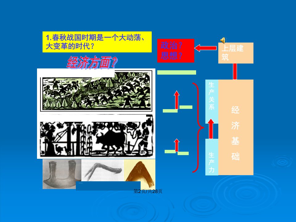 商鞅变法定稿