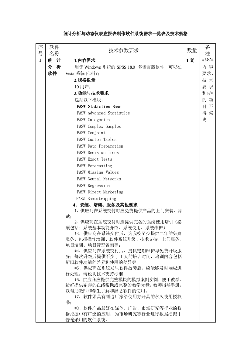 统计分析与动态仪表盘报表制作软件系统需求一览表及技