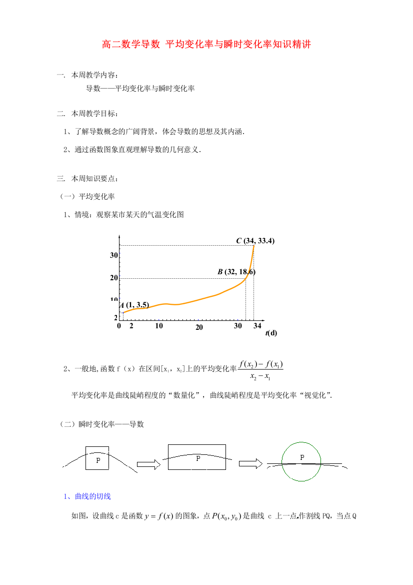 高二数学导数