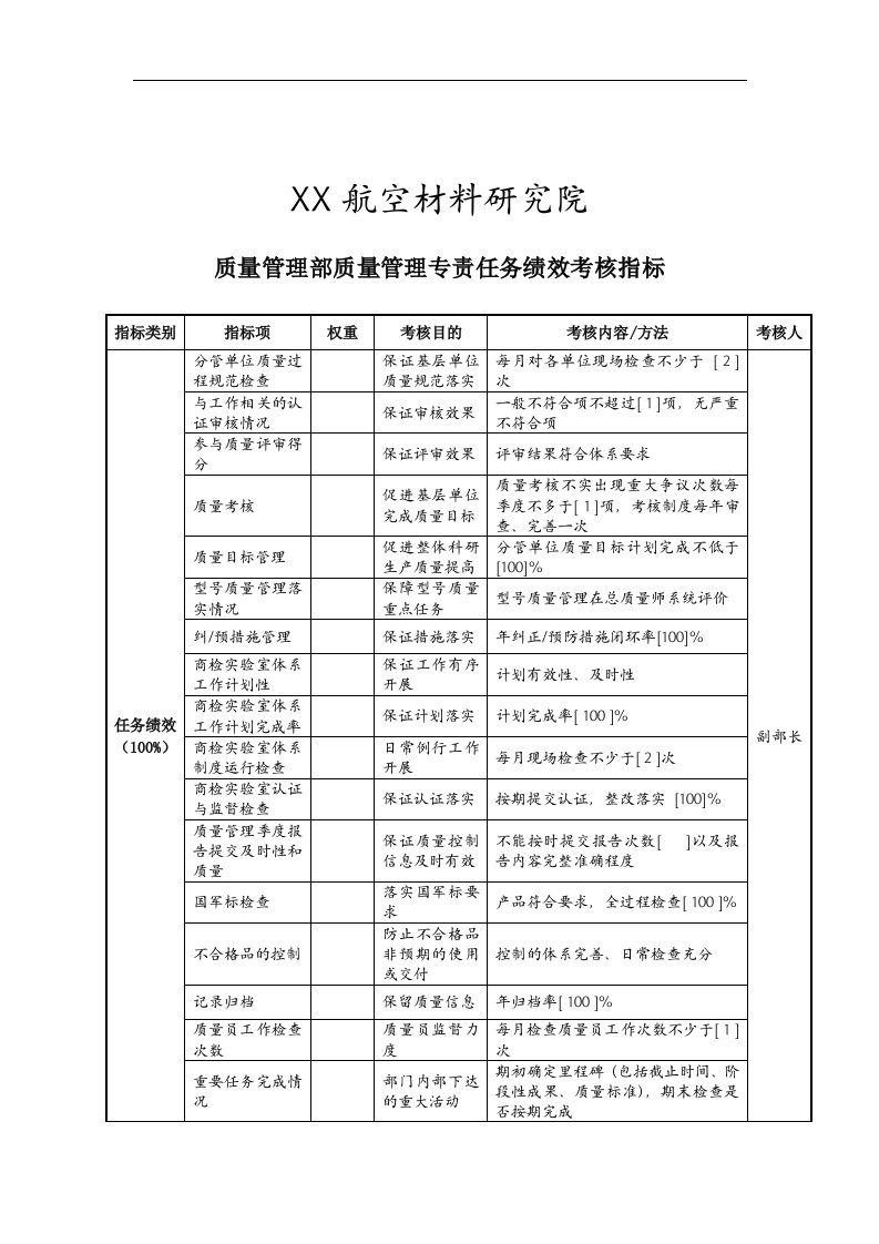 航空材料研究院质量管理部质量管理专责任务绩效考核指标