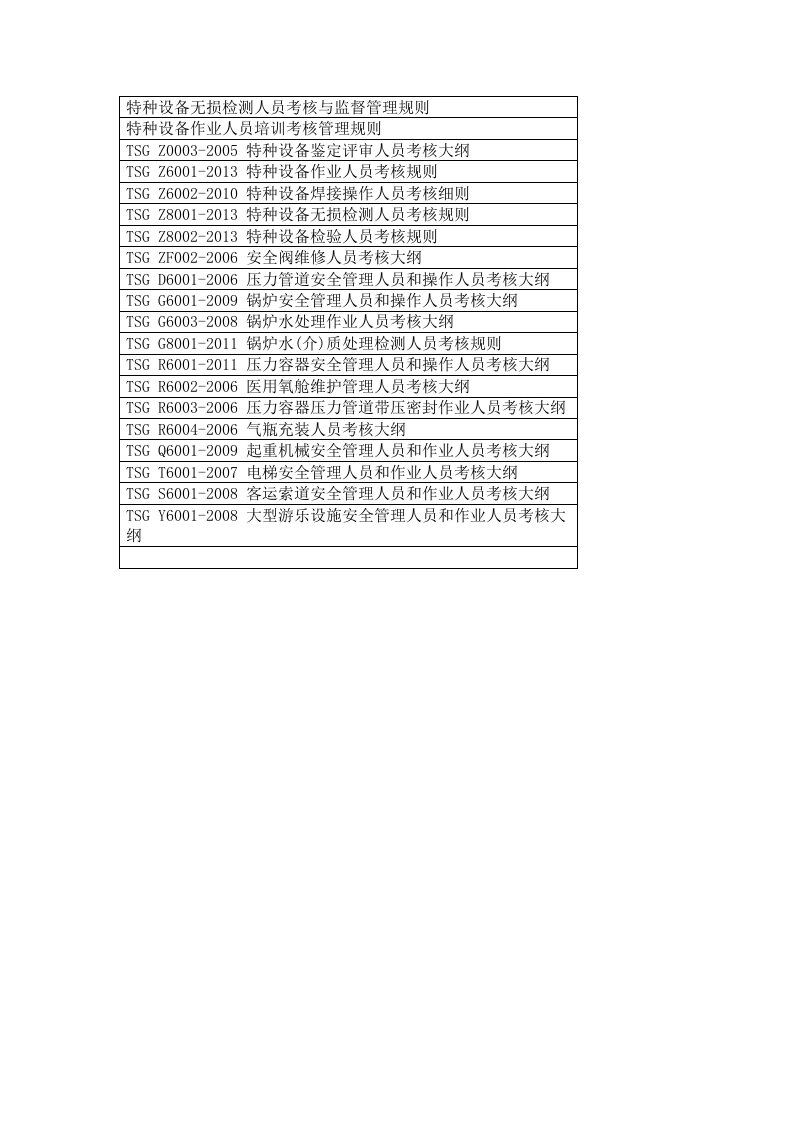 特种设备作业人员考核大纲