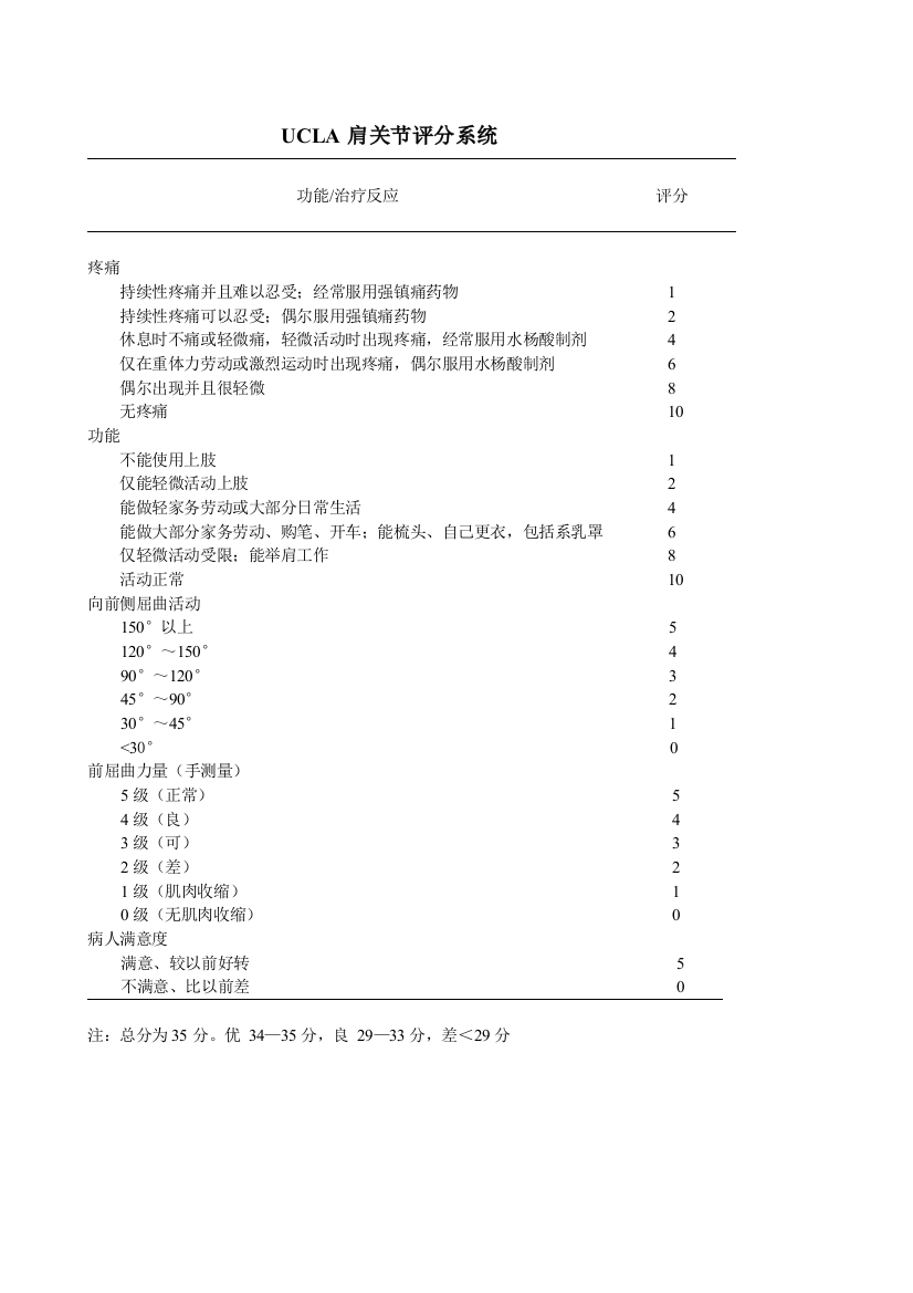 关节评分标准