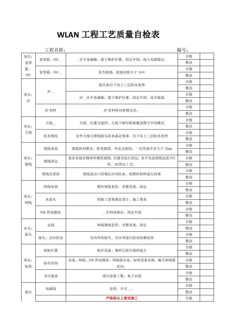 WLAN工程工艺质量控制表