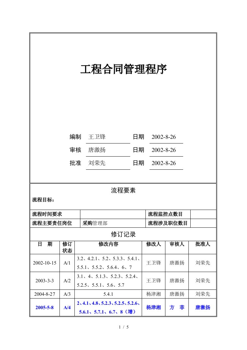 工程合同管理程序