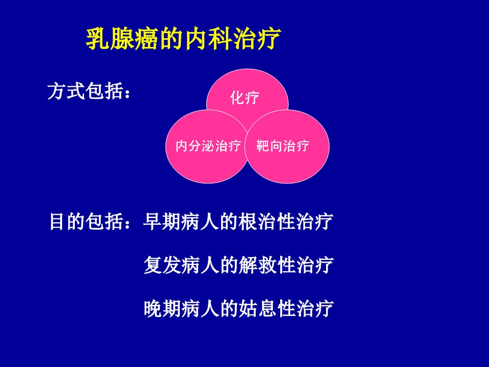 健择在复发转移性乳腺癌治疗中的临床作用熊建萍