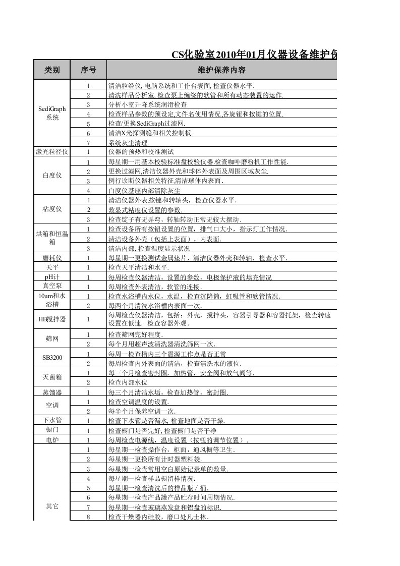 Changshu化验室仪器设备维护保养检查表.xls