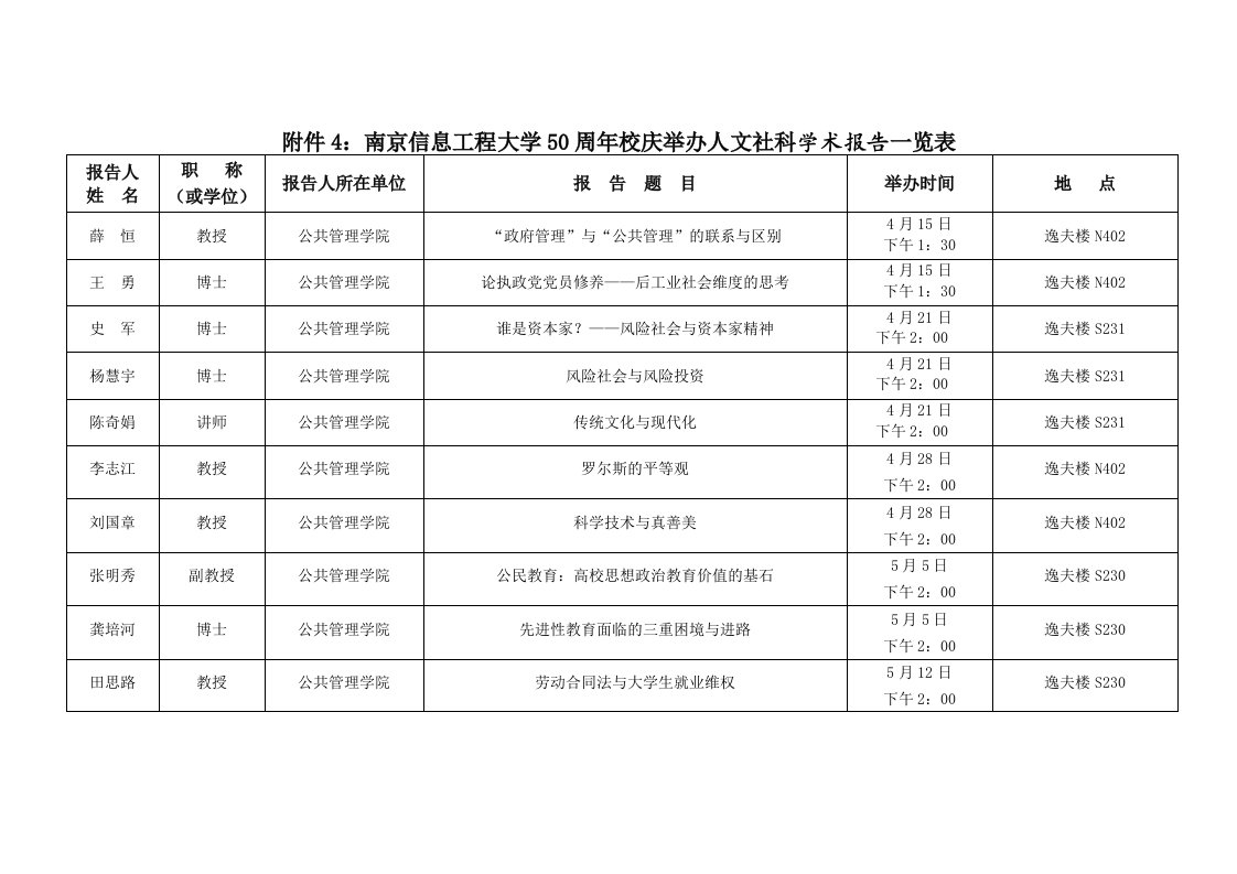 表格模板-南京信息工程大学50周年校庆举办阅江论坛计划表