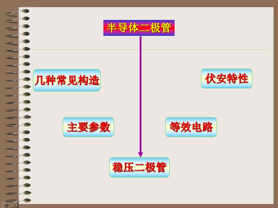 模拟电子技术12半导体二极管ppt课件