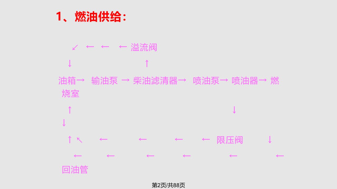 柴油机燃料供给