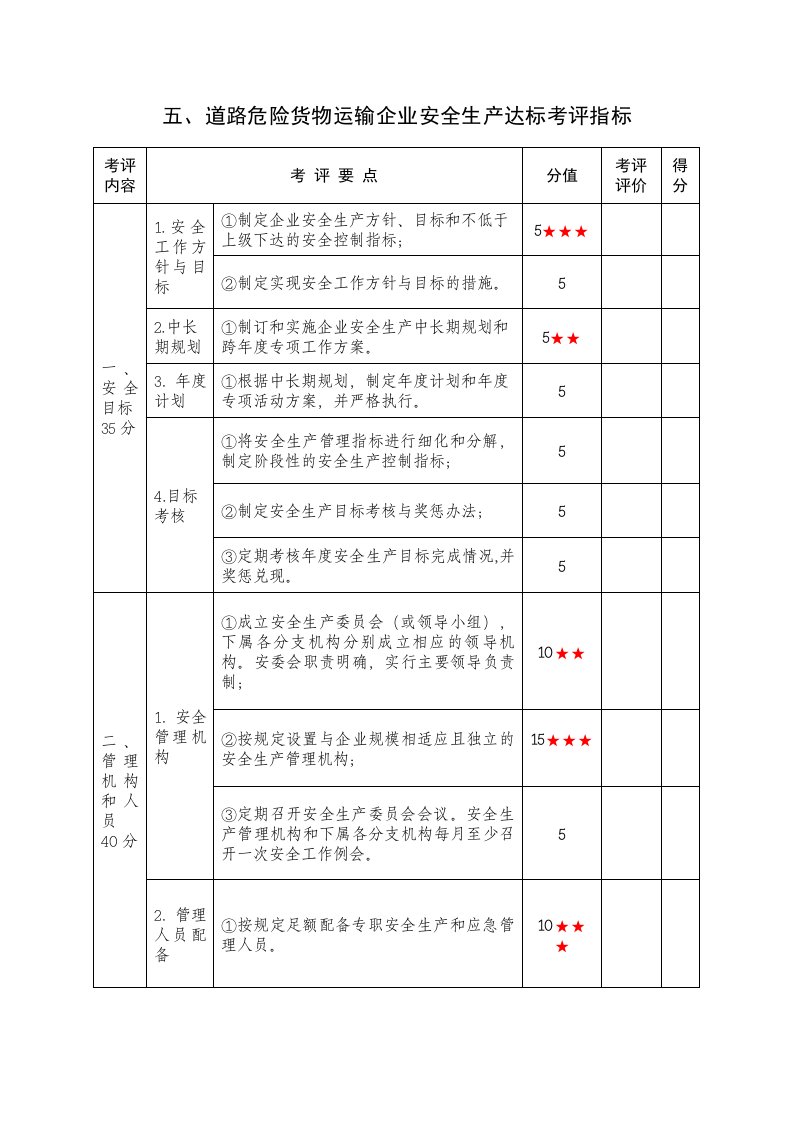 105道路危险货物运输企业安全生产达标考评指标