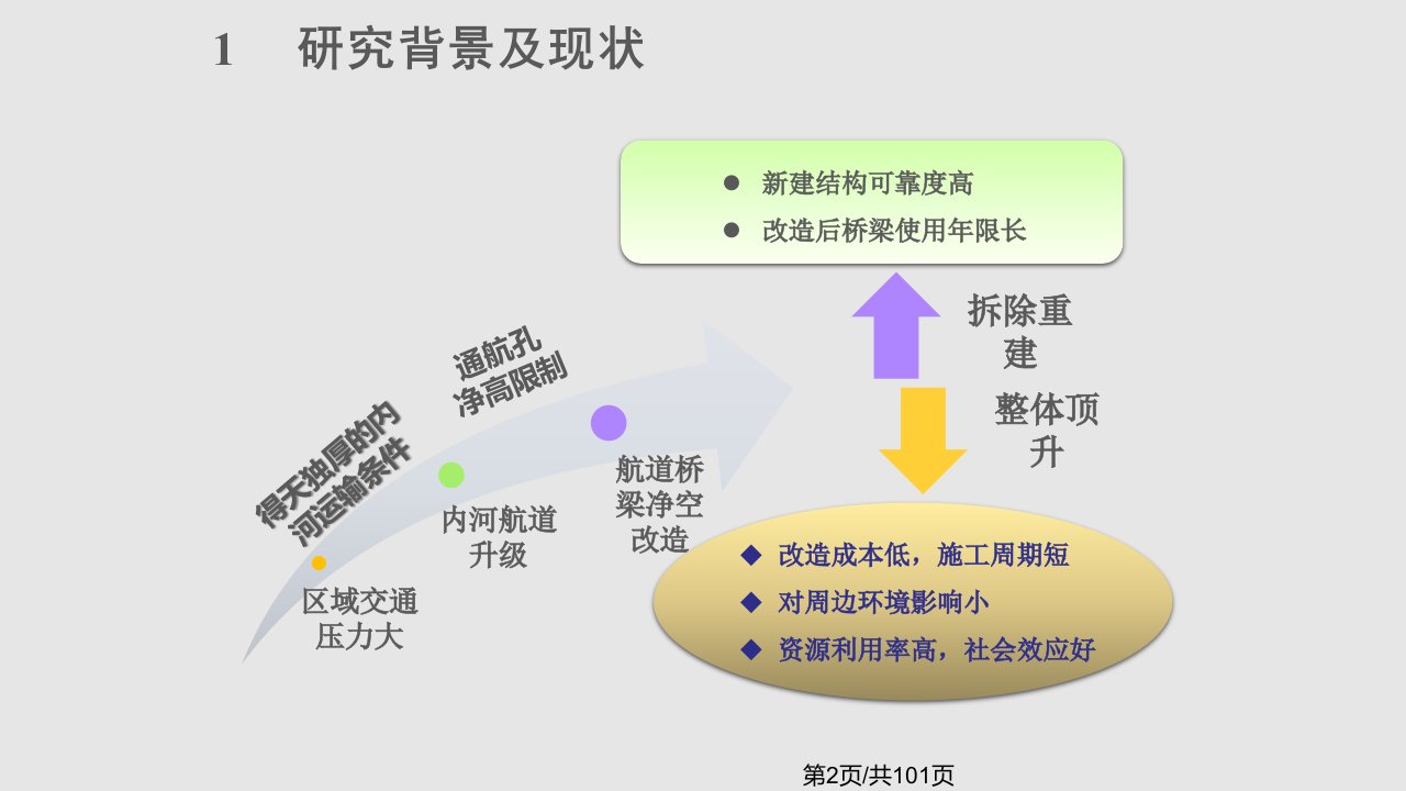 航道桥梁整体同步顶升成套关键技术研究