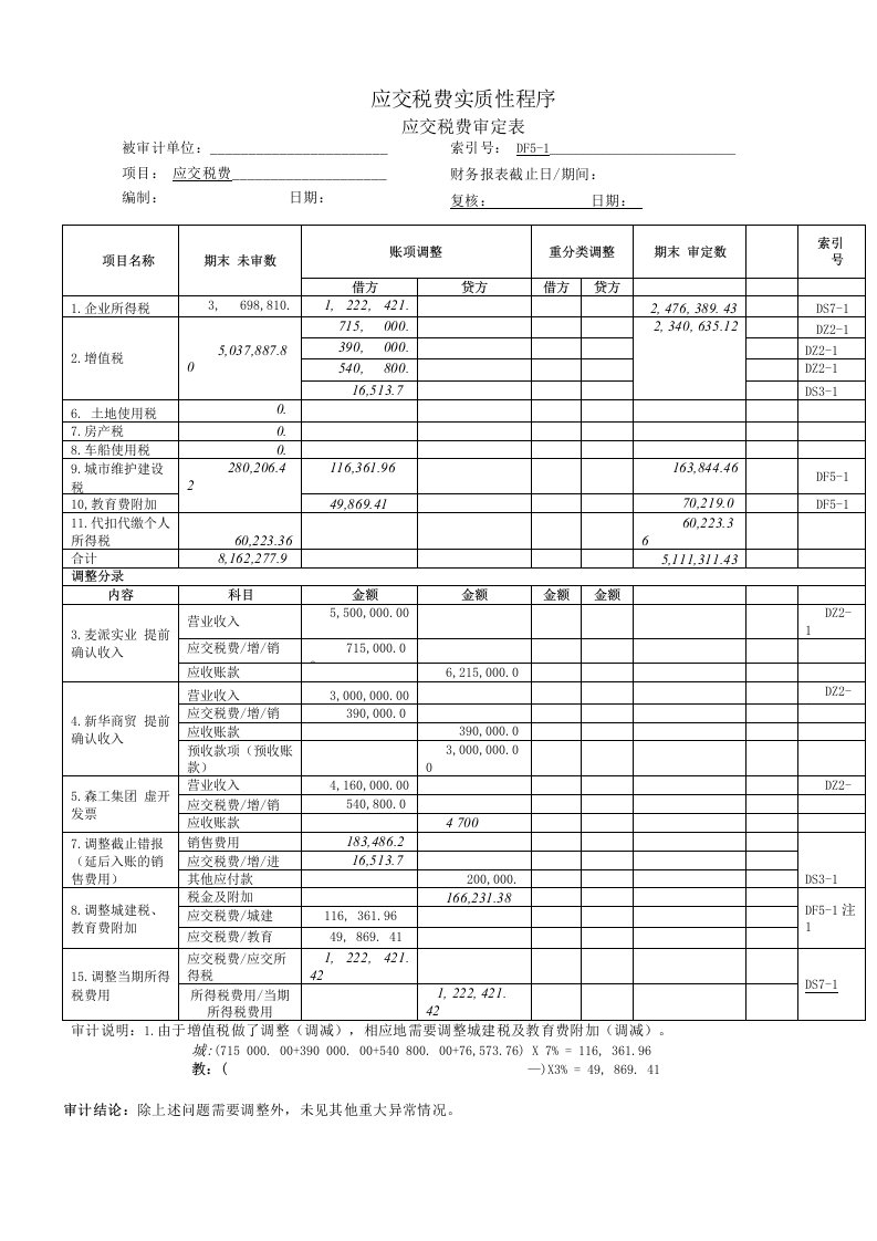 审计模拟实训教程第4版电子工作底稿应交税费实质性程序