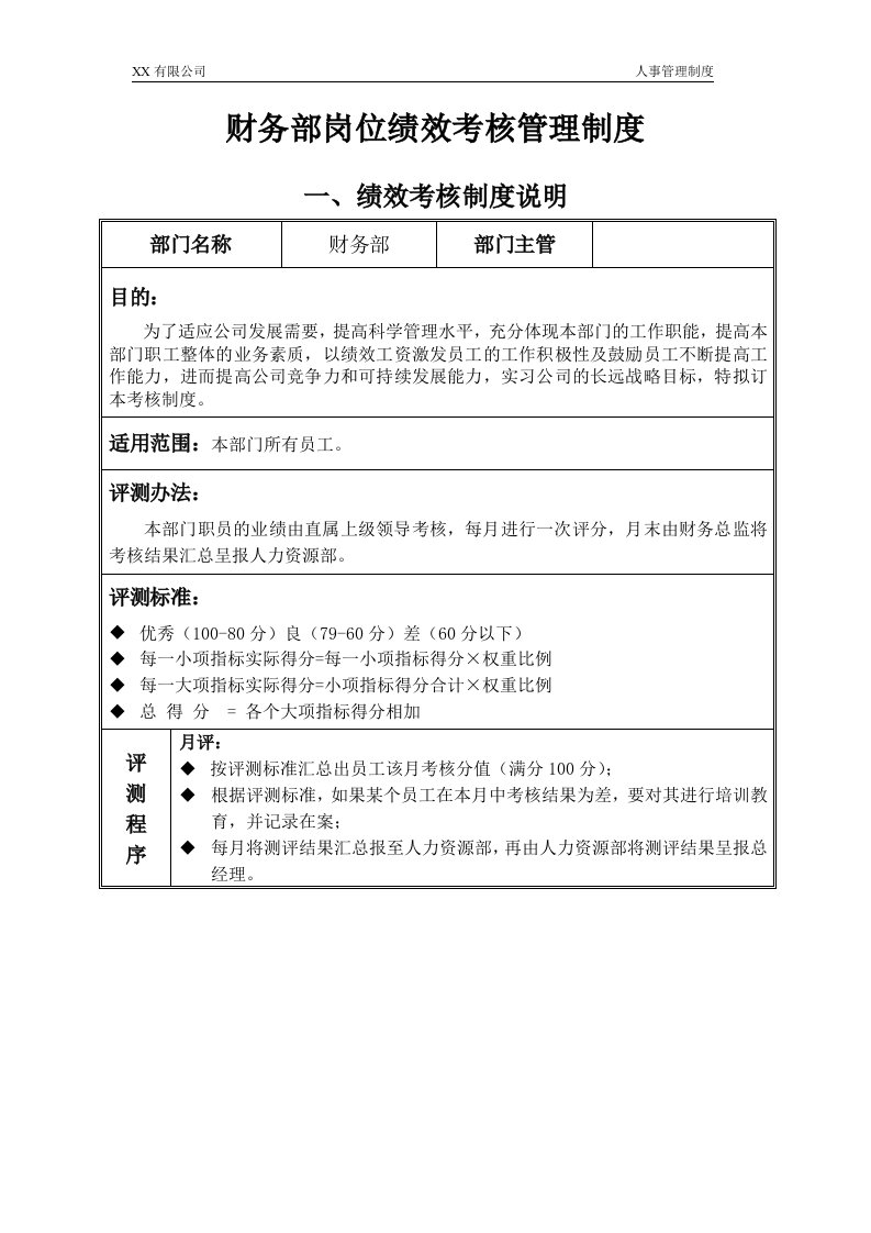 财务部各岗位绩效考核管理办法