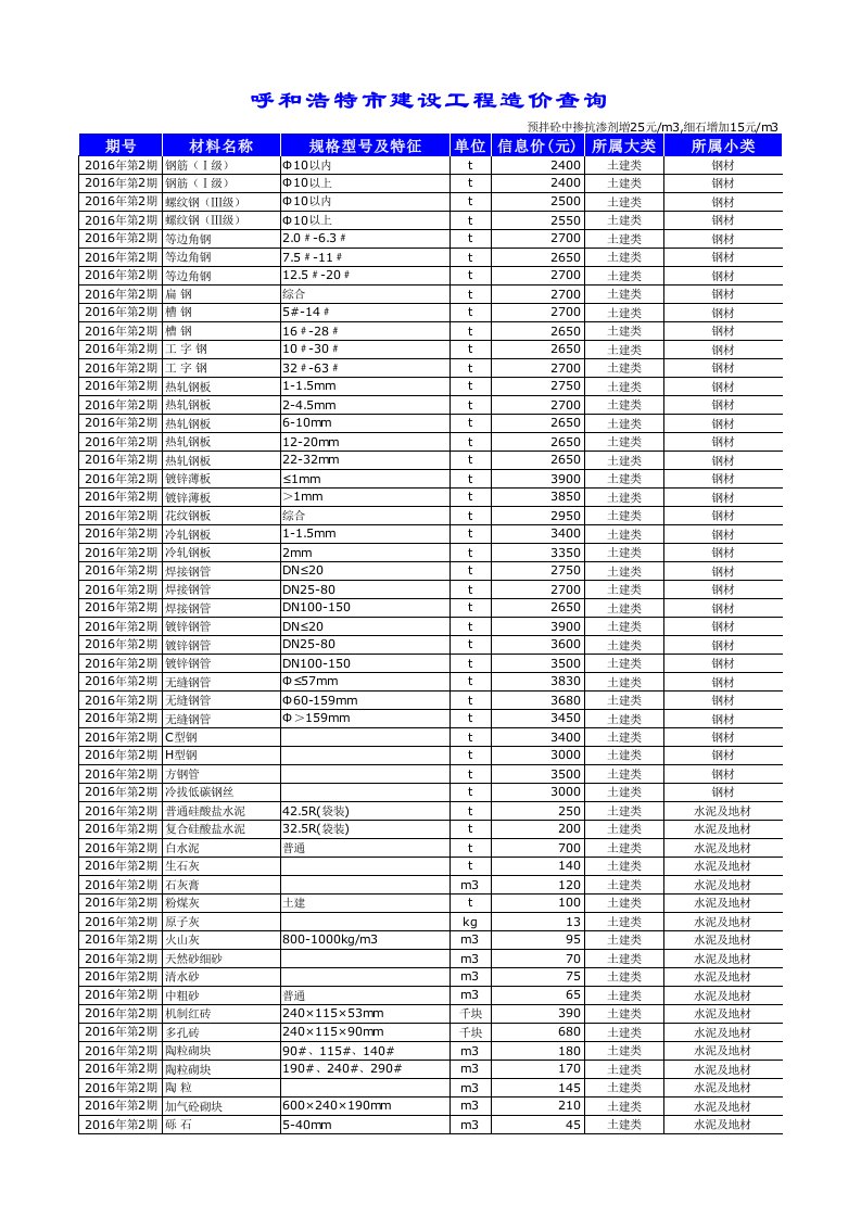 呼和浩特市建设工程造价信息2016年第3期(土建)