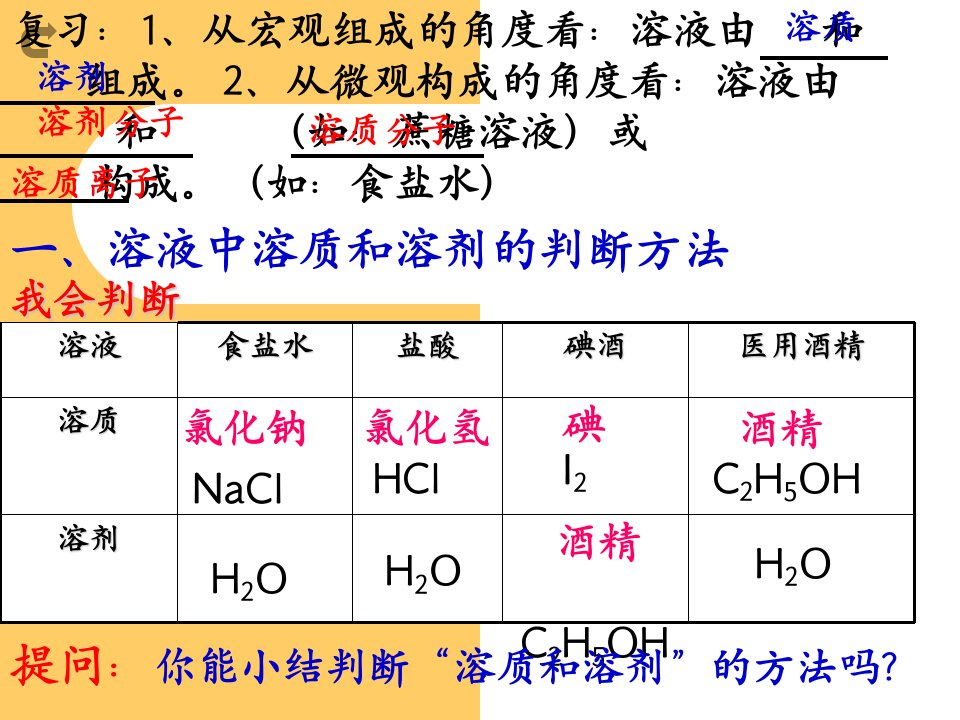 溶液的形成复习课件