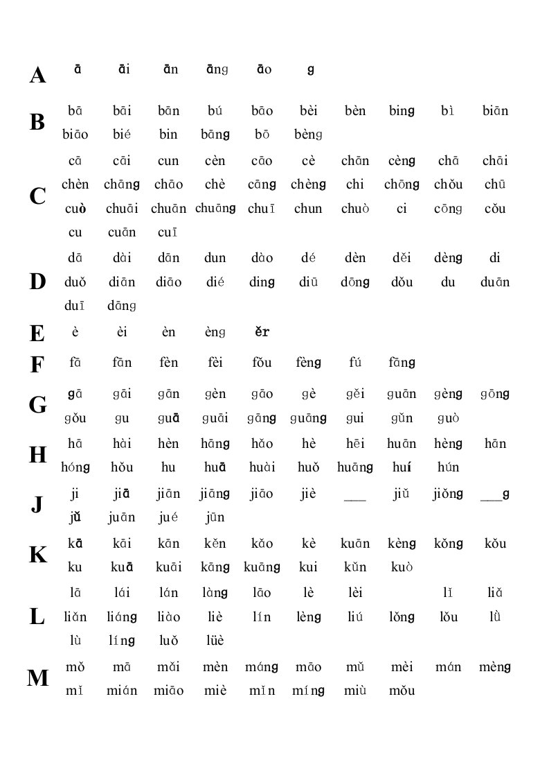 汉语拼音音节索引表-表格无汉字