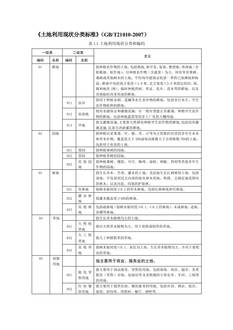 土地利用现状分类标准(GBT21010-2007)