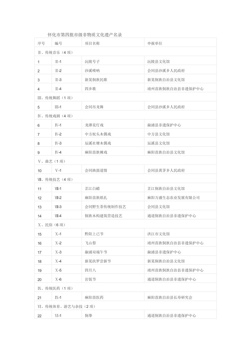 怀化第四批级非物质文化遗产名录