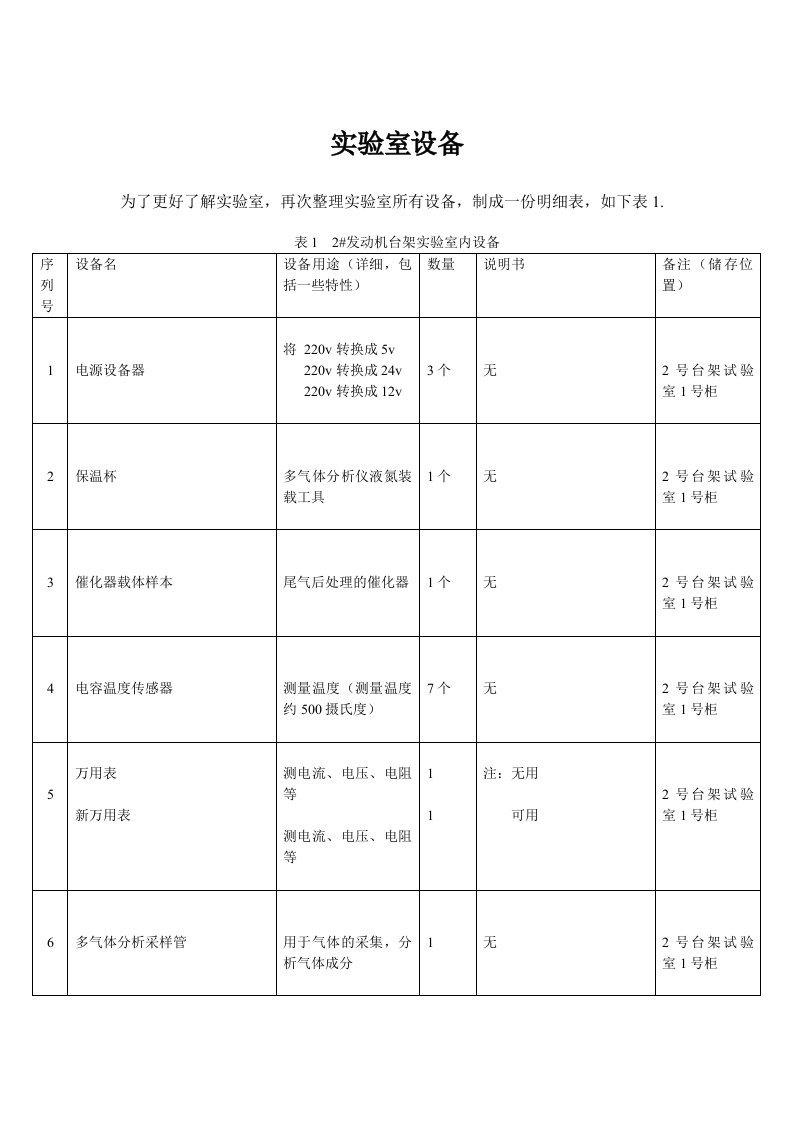 实验室设备登记表