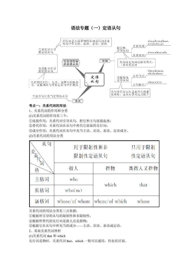 英语选修课语法简要讲解